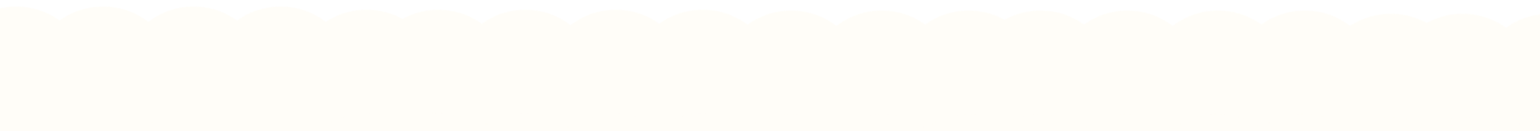 Review Background